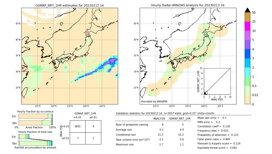 GSMaP NRT validation image. 2023/02/13 16