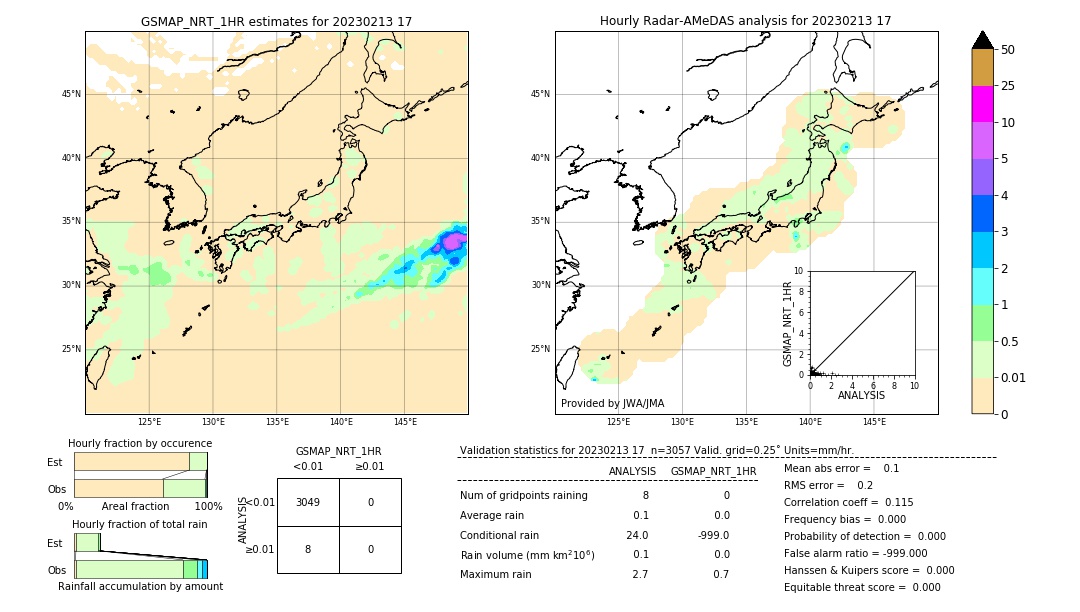 GSMaP NRT validation image. 2023/02/13 17