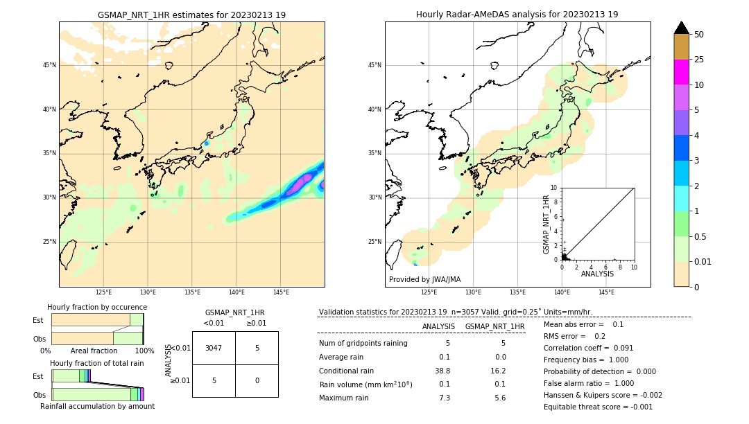 GSMaP NRT validation image. 2023/02/13 19