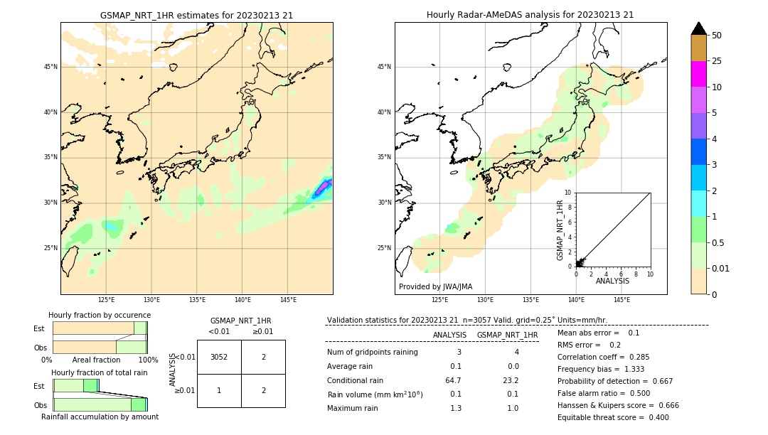 GSMaP NRT validation image. 2023/02/13 21