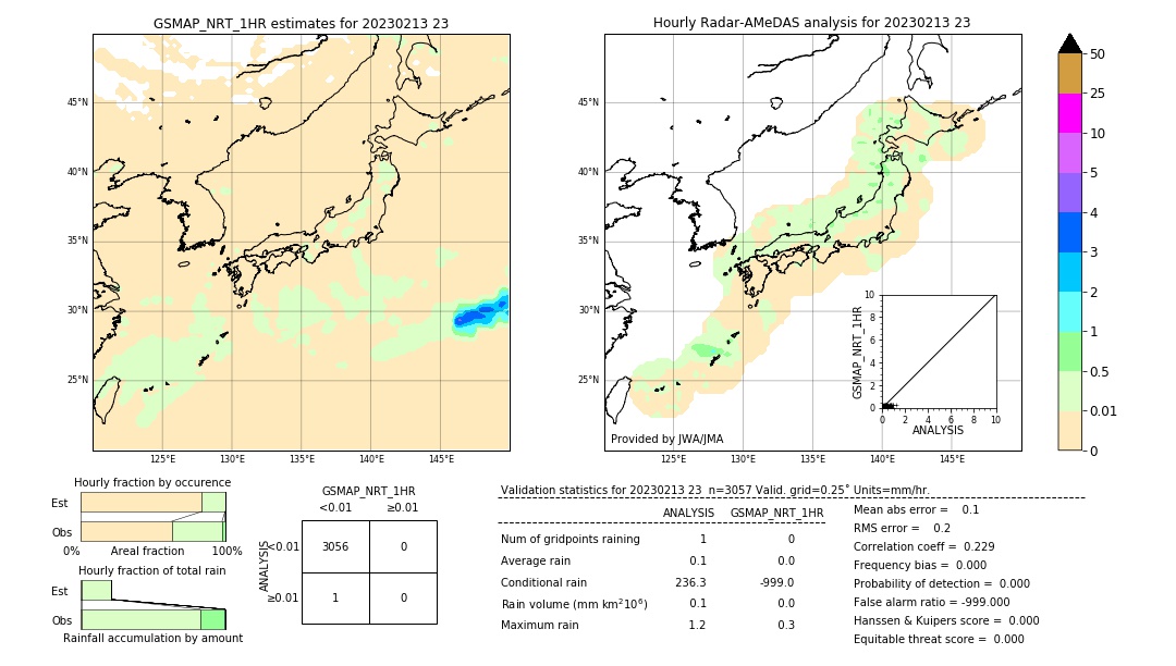 GSMaP NRT validation image. 2023/02/13 23