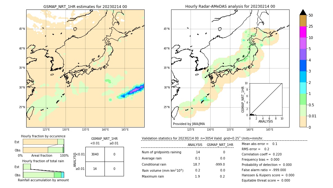 GSMaP NRT validation image. 2023/02/14 00