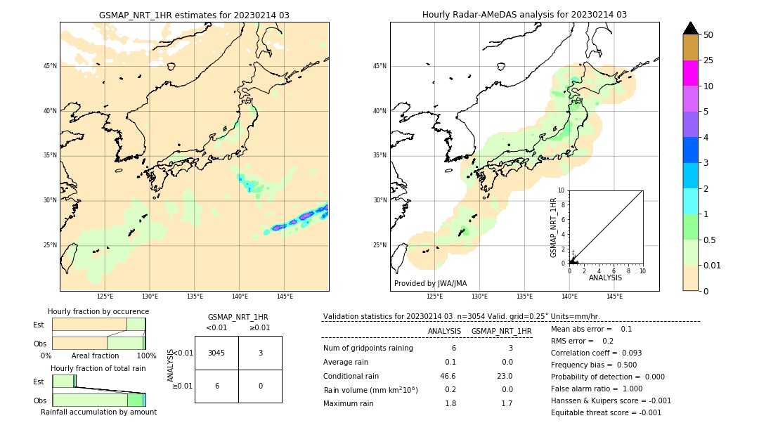 GSMaP NRT validation image. 2023/02/14 03