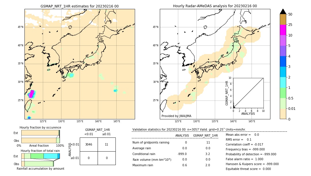 GSMaP NRT validation image. 2023/02/16 00