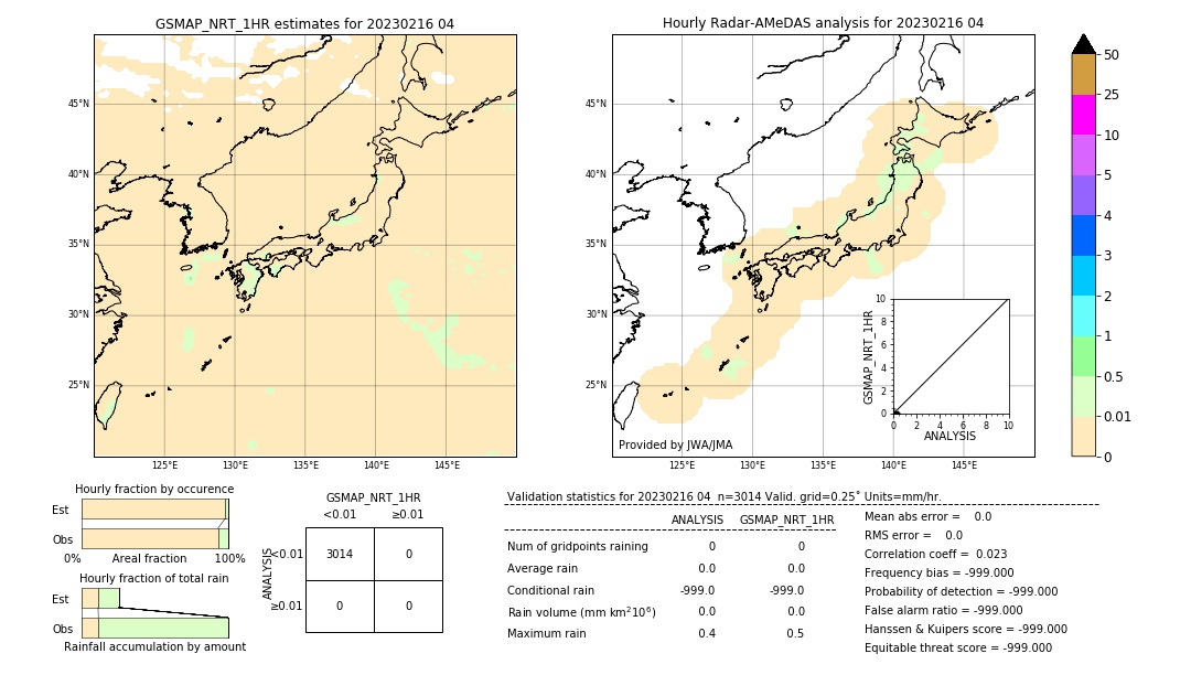 GSMaP NRT validation image. 2023/02/16 04