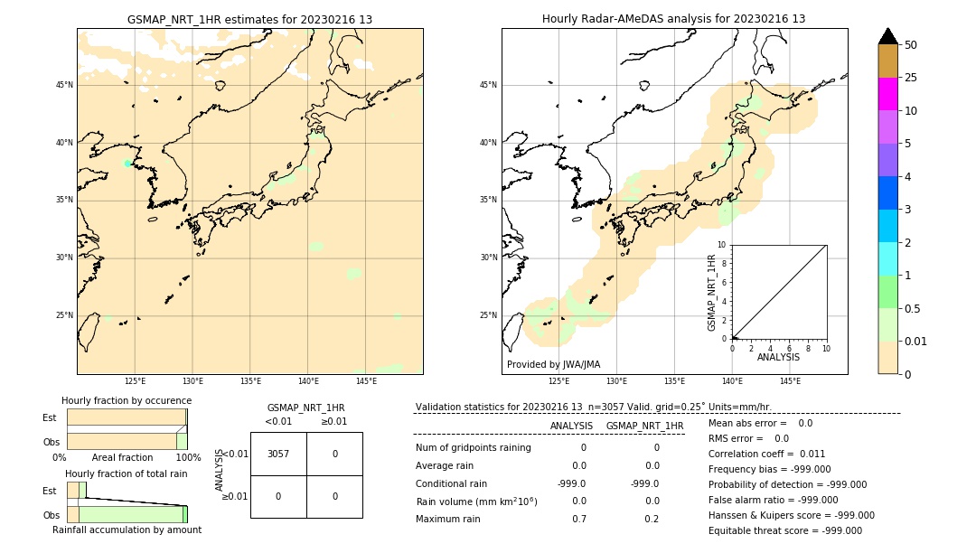 GSMaP NRT validation image. 2023/02/16 13