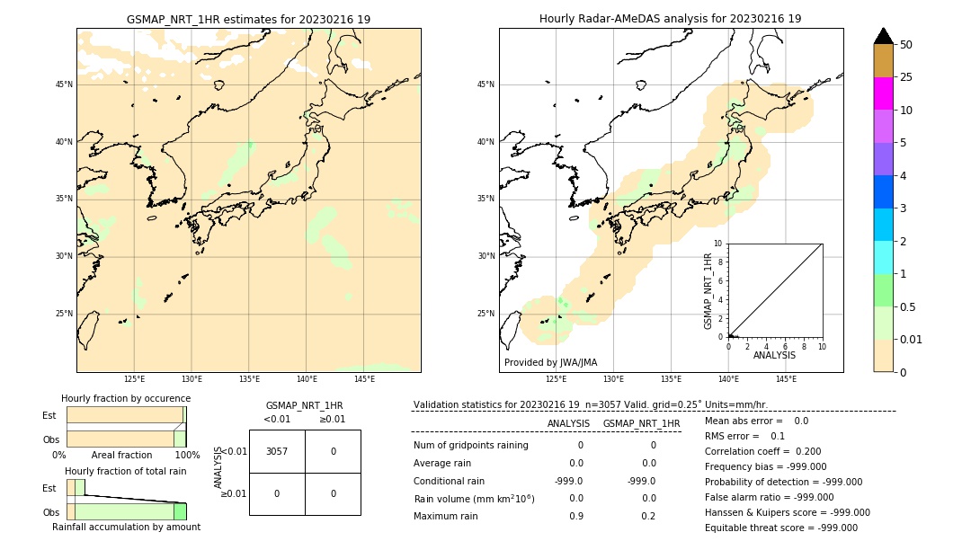 GSMaP NRT validation image. 2023/02/16 19