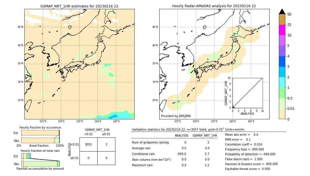 GSMaP NRT validation image. 2023/02/16 22