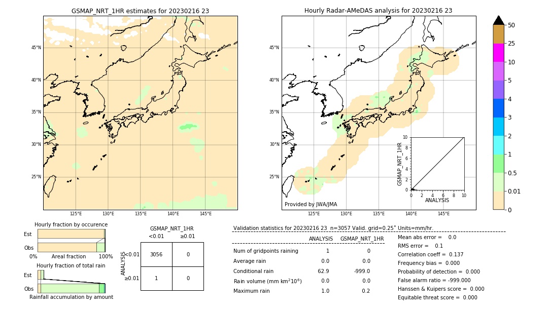 GSMaP NRT validation image. 2023/02/16 23