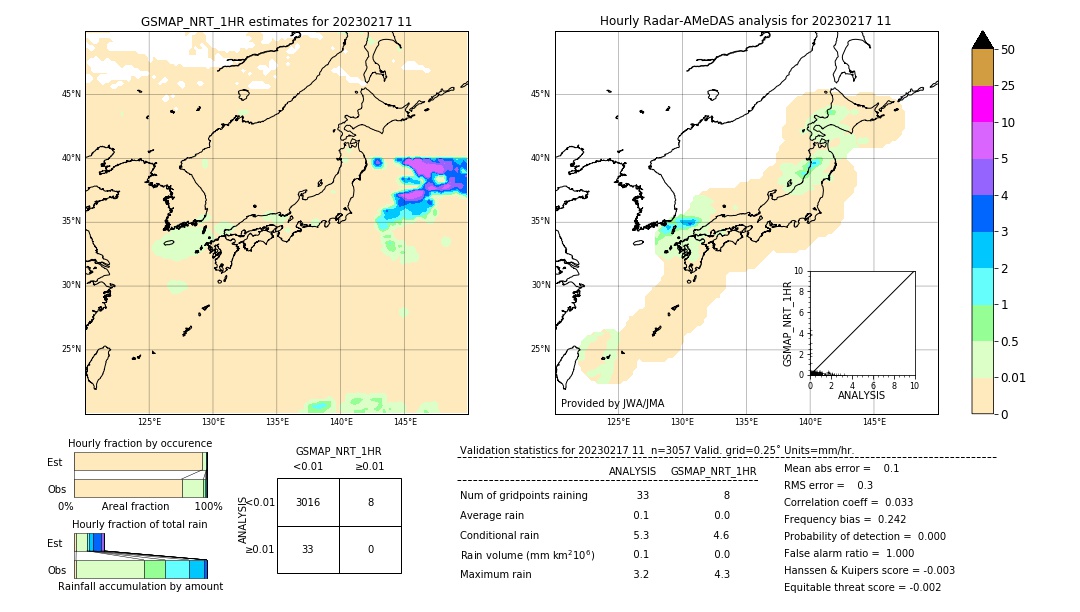 GSMaP NRT validation image. 2023/02/17 11