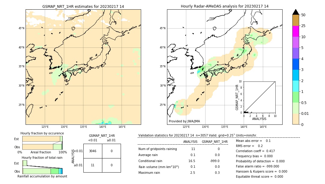 GSMaP NRT validation image. 2023/02/17 14