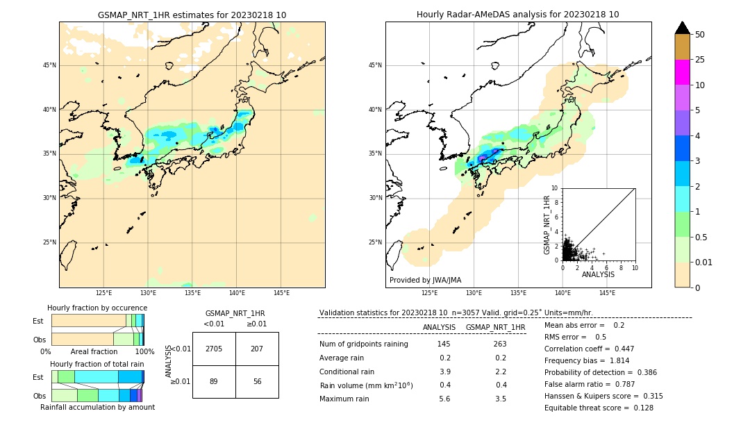 GSMaP NRT validation image. 2023/02/18 10