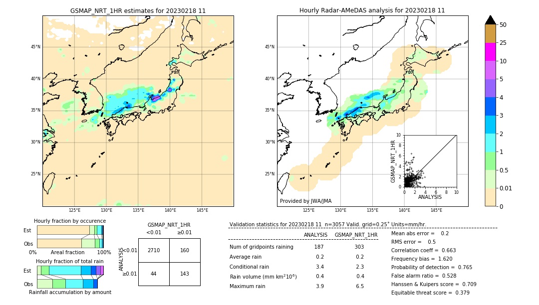 GSMaP NRT validation image. 2023/02/18 11