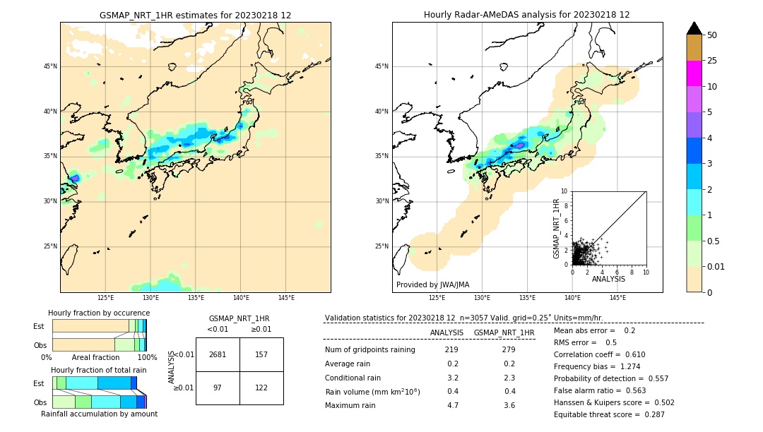 GSMaP NRT validation image. 2023/02/18 12