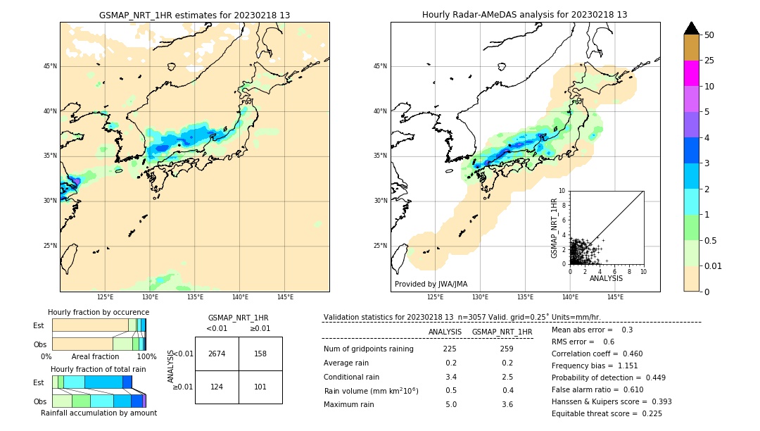 GSMaP NRT validation image. 2023/02/18 13