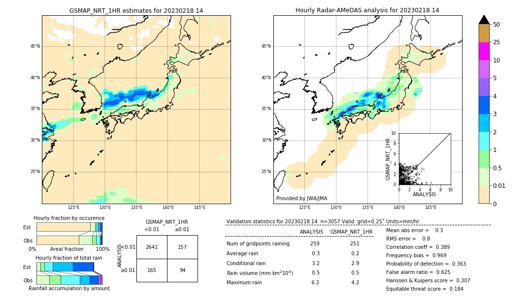 GSMaP NRT validation image. 2023/02/18 14