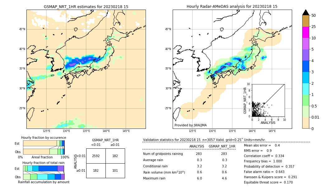 GSMaP NRT validation image. 2023/02/18 15