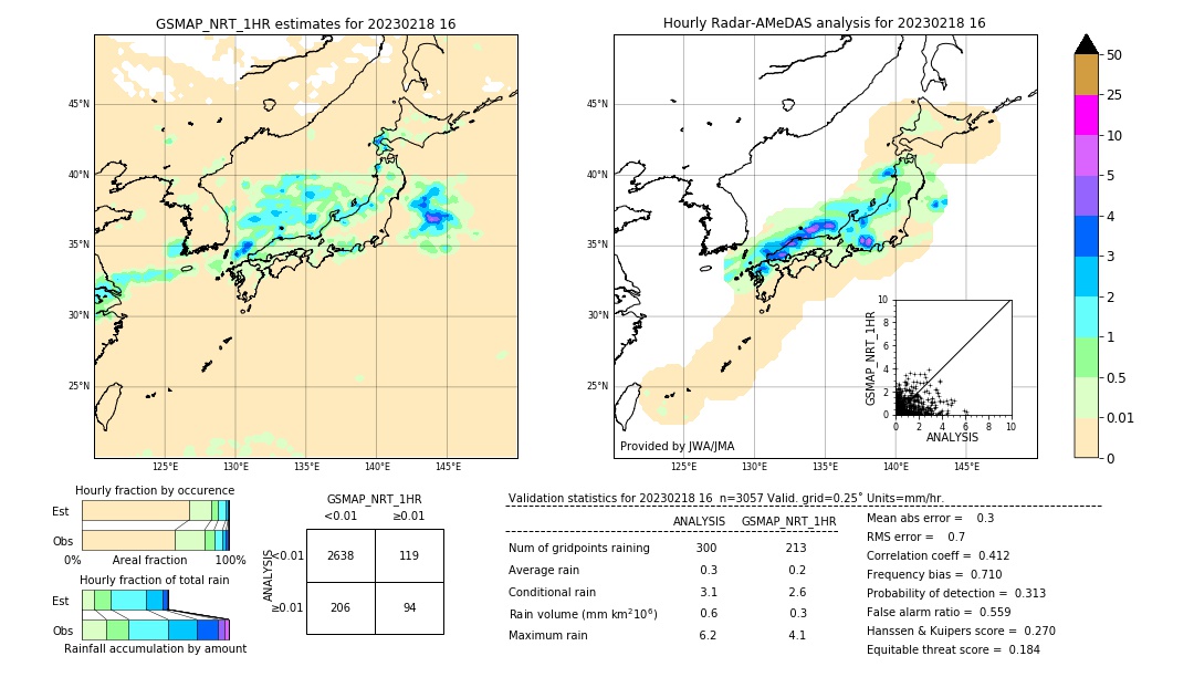 GSMaP NRT validation image. 2023/02/18 16