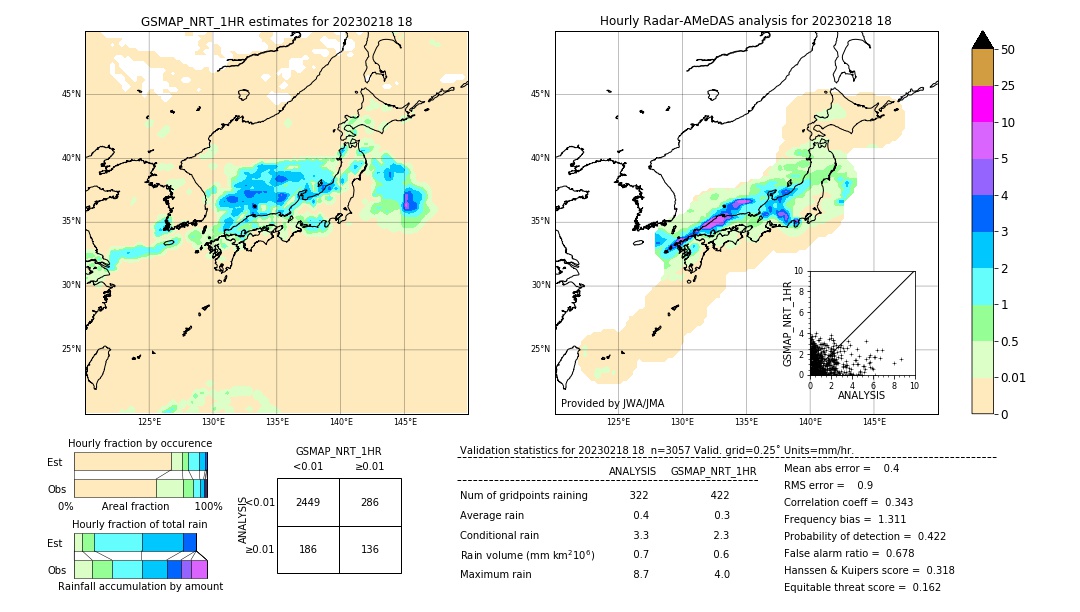 GSMaP NRT validation image. 2023/02/18 18