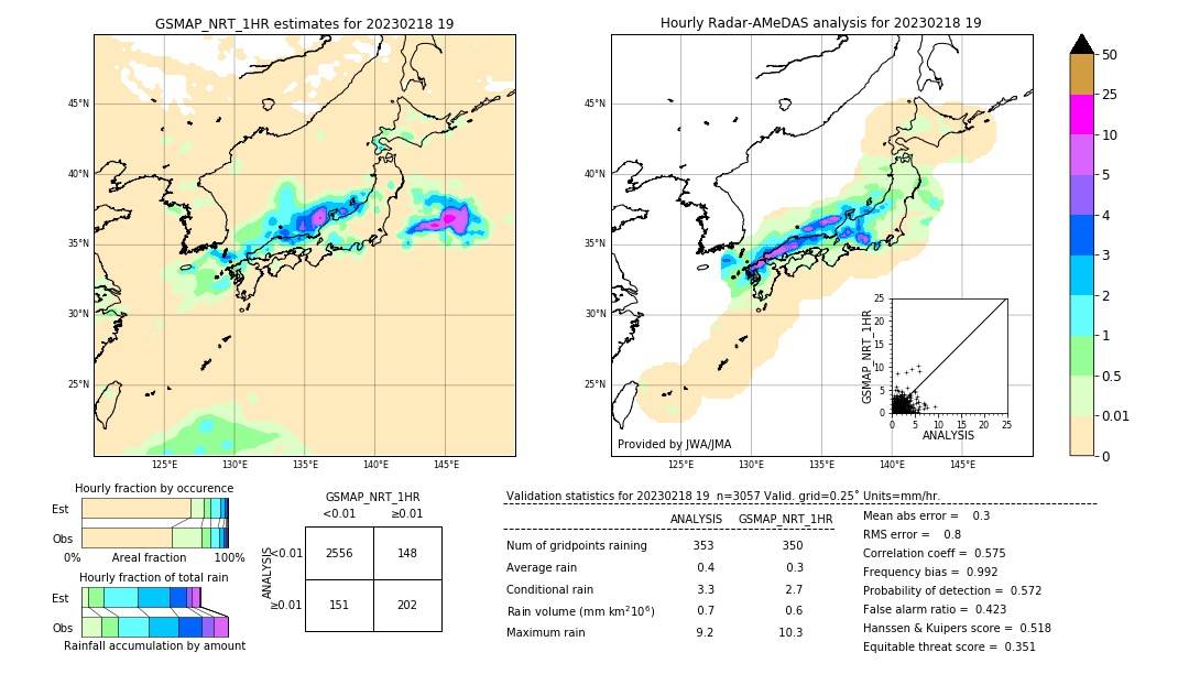 GSMaP NRT validation image. 2023/02/18 19