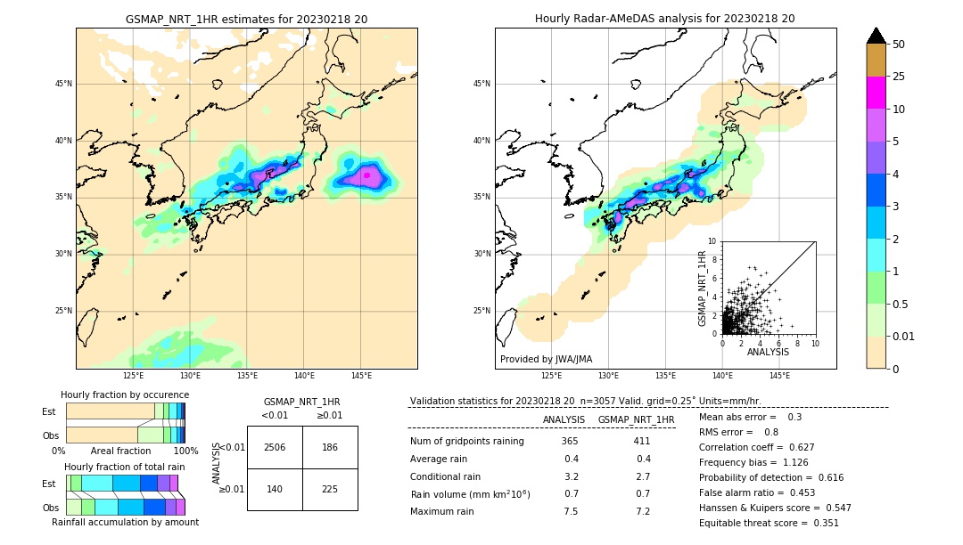 GSMaP NRT validation image. 2023/02/18 20