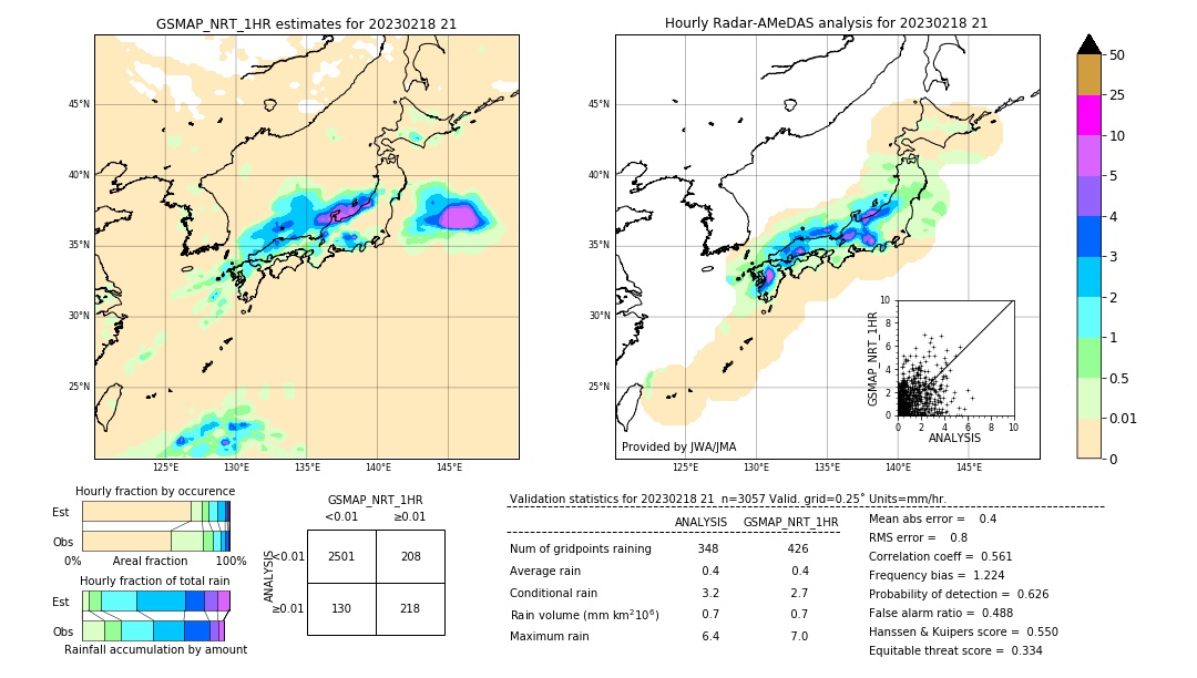 GSMaP NRT validation image. 2023/02/18 21