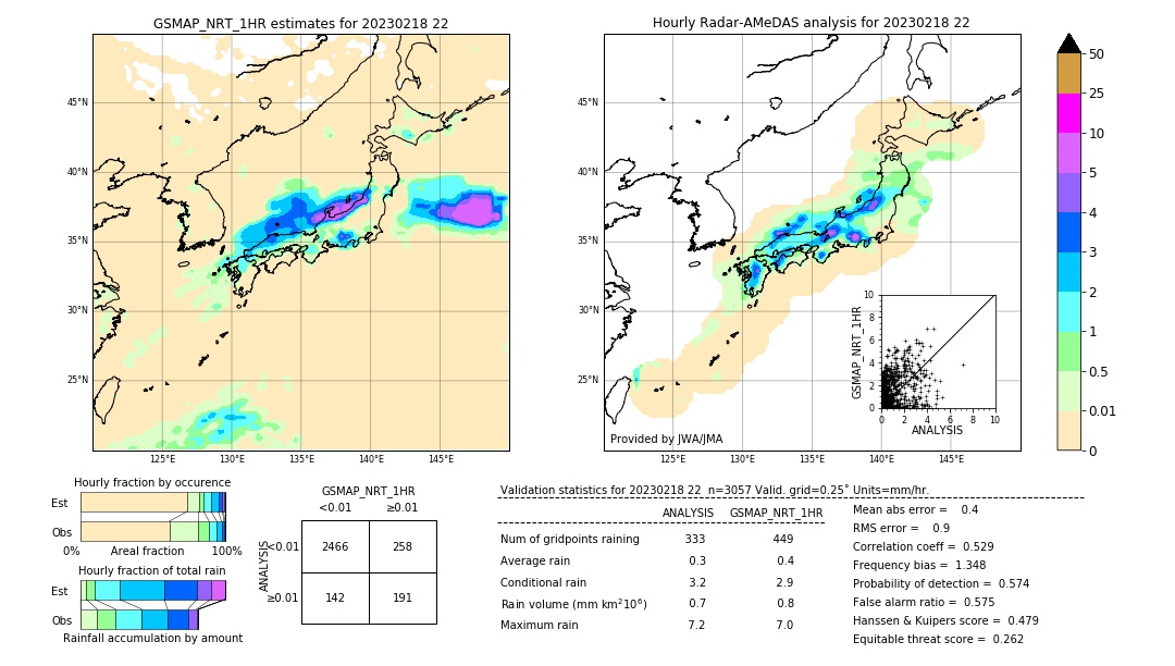 GSMaP NRT validation image. 2023/02/18 22