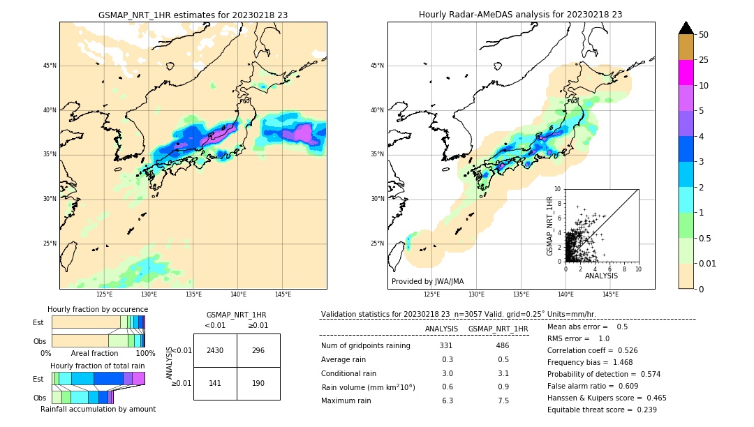 GSMaP NRT validation image. 2023/02/18 23