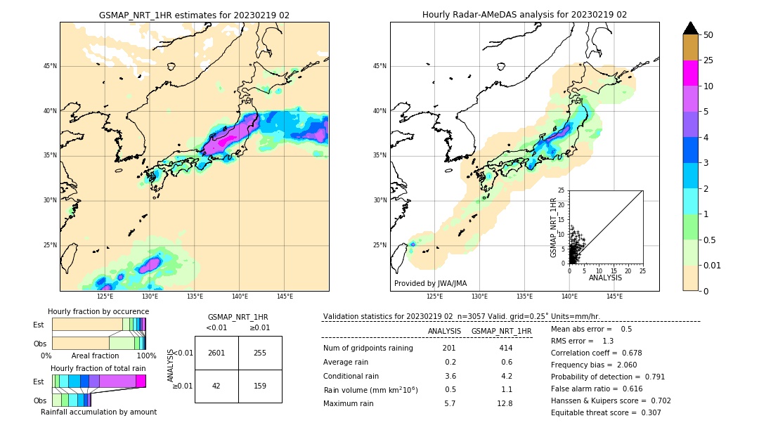 GSMaP NRT validation image. 2023/02/19 02