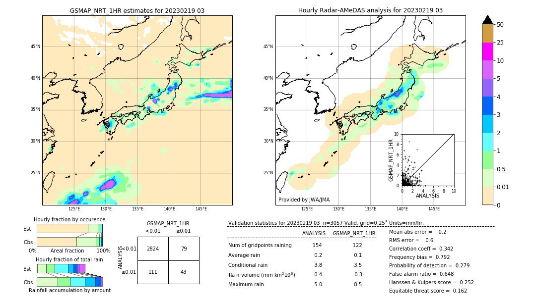 GSMaP NRT validation image. 2023/02/19 03