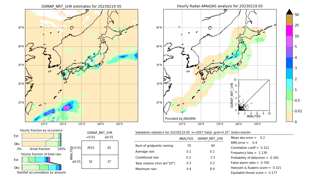 GSMaP NRT validation image. 2023/02/19 05