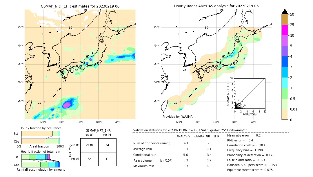 GSMaP NRT validation image. 2023/02/19 06