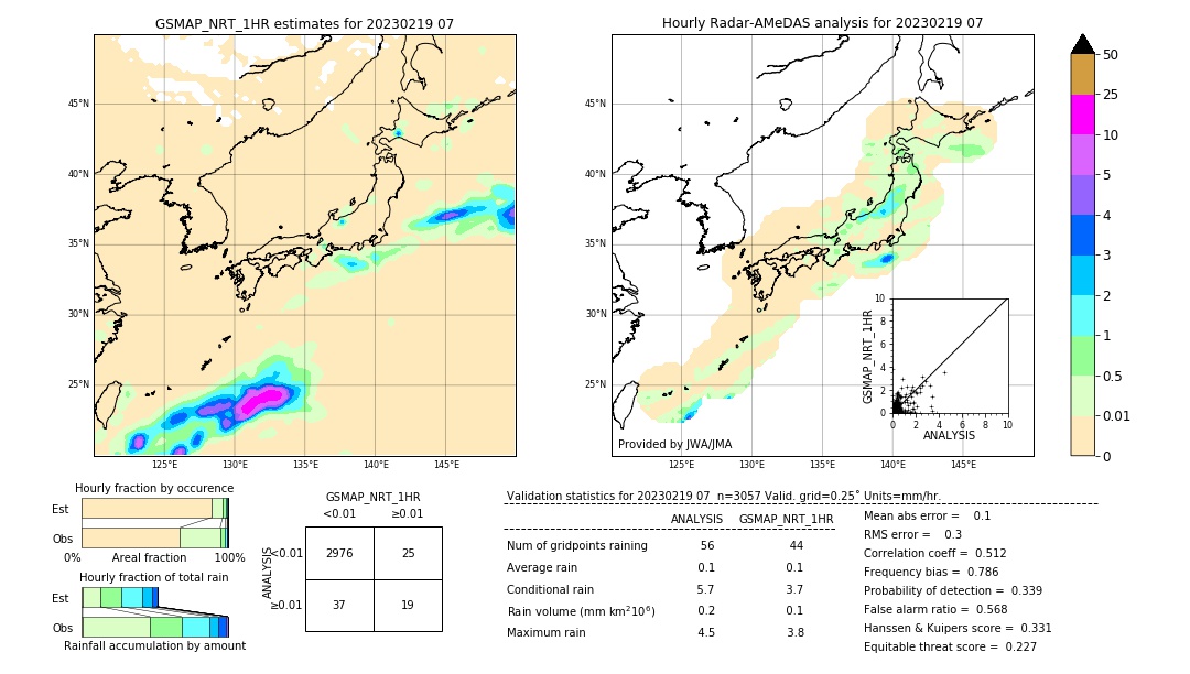 GSMaP NRT validation image. 2023/02/19 07