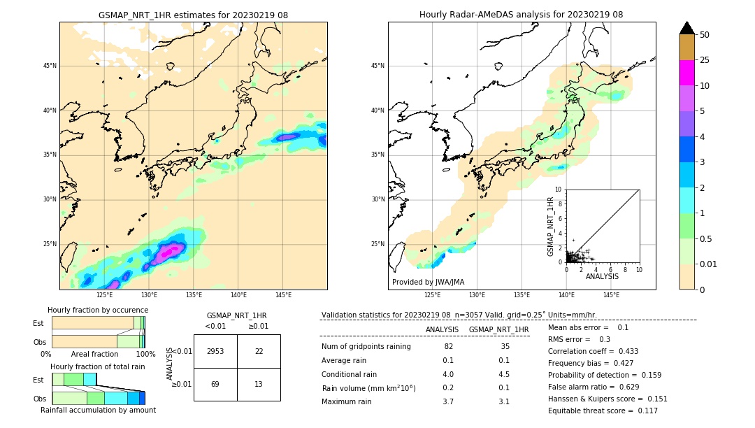 GSMaP NRT validation image. 2023/02/19 08