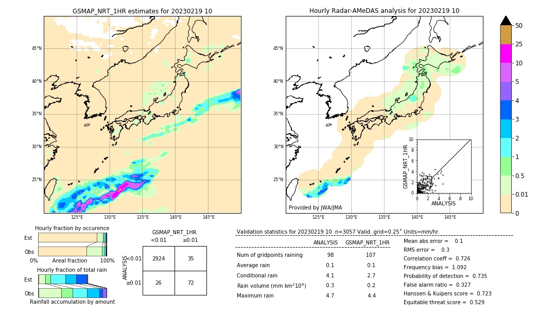 GSMaP NRT validation image. 2023/02/19 10