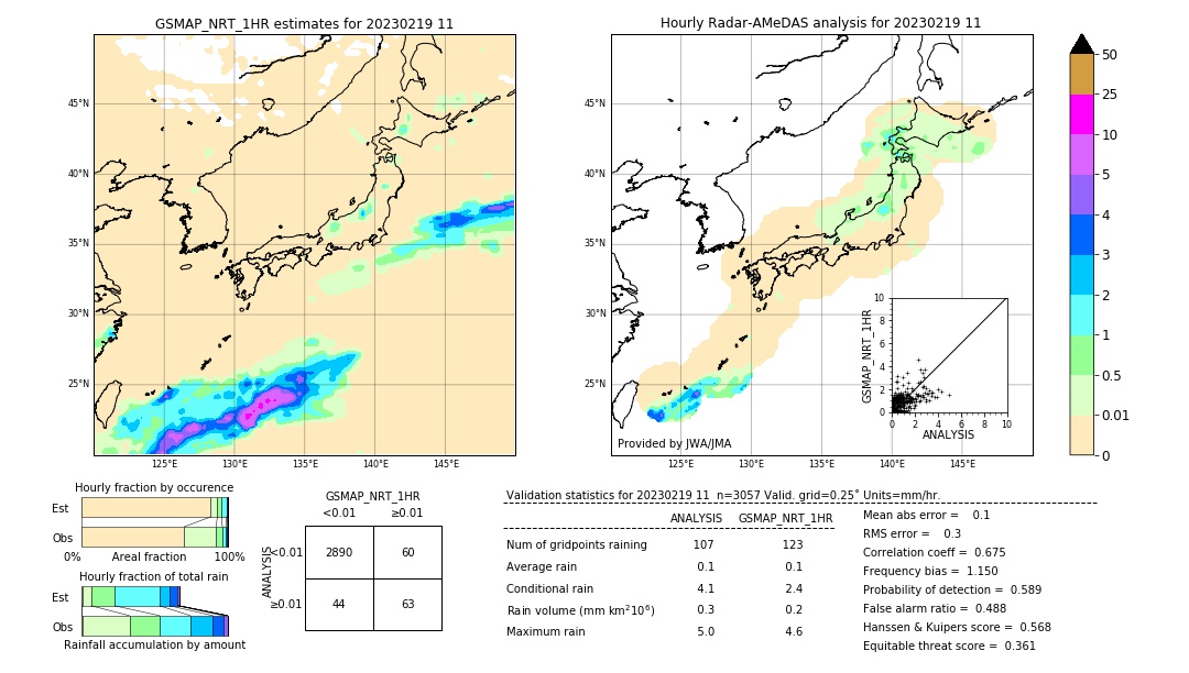 GSMaP NRT validation image. 2023/02/19 11