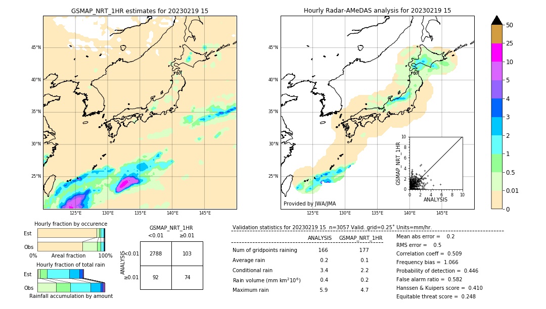 GSMaP NRT validation image. 2023/02/19 15