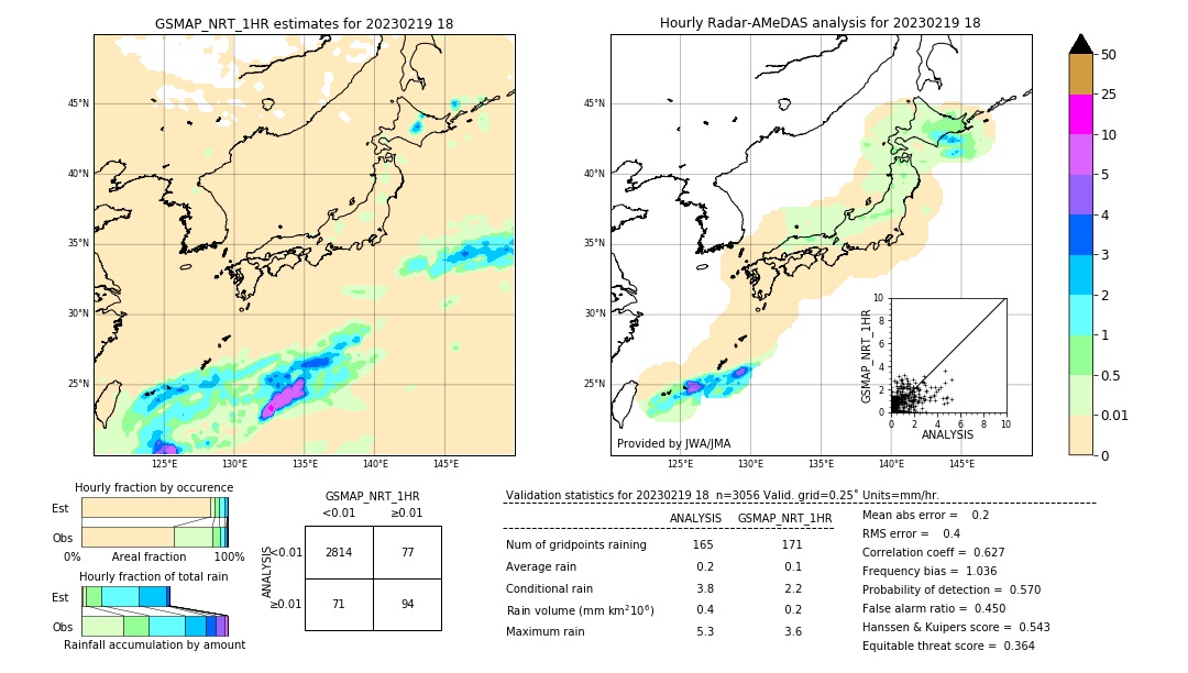 GSMaP NRT validation image. 2023/02/19 18