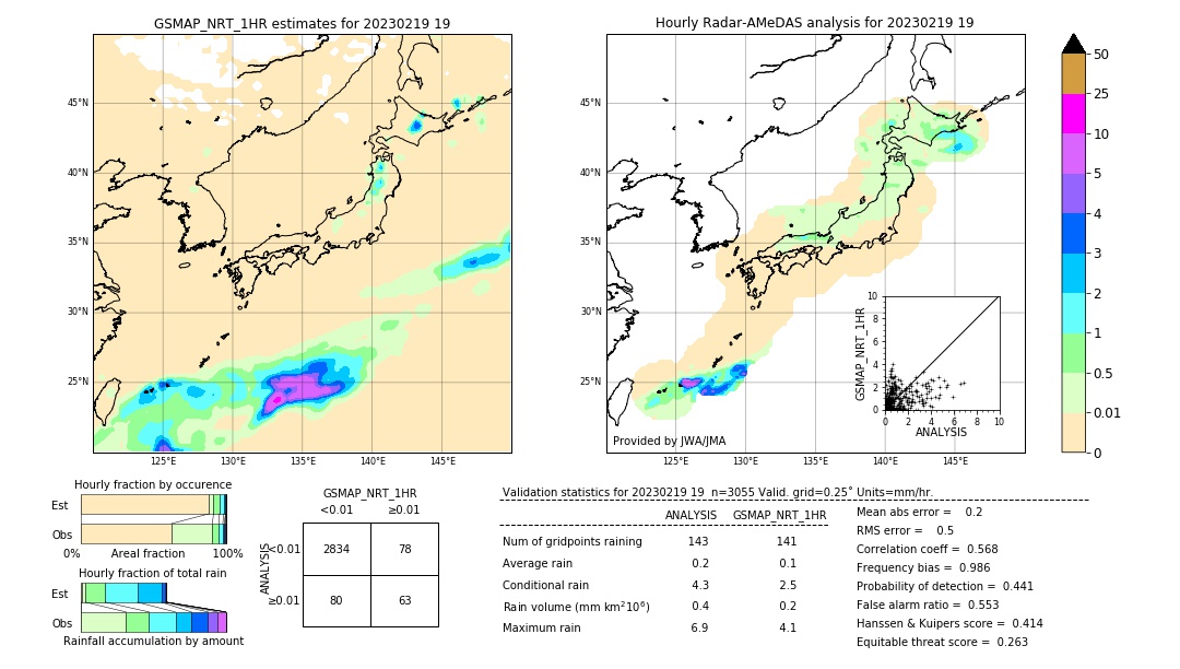 GSMaP NRT validation image. 2023/02/19 19