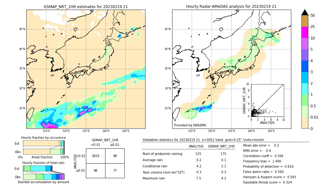 GSMaP NRT validation image. 2023/02/19 21