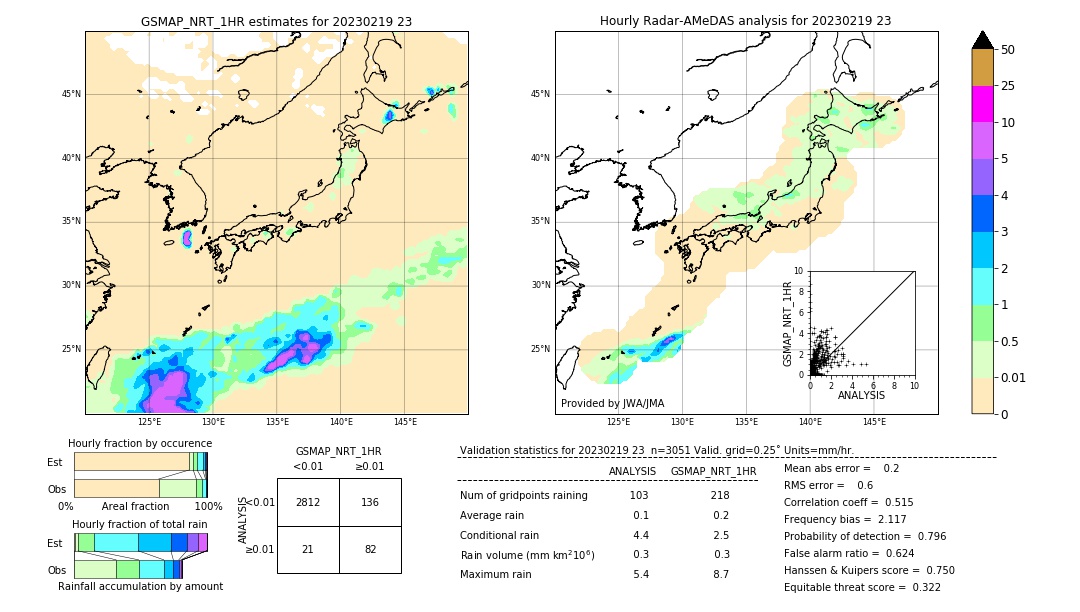 GSMaP NRT validation image. 2023/02/19 23