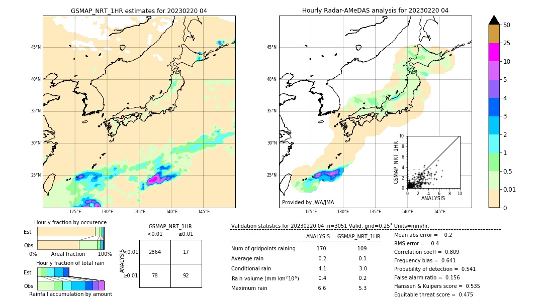 GSMaP NRT validation image. 2023/02/20 04