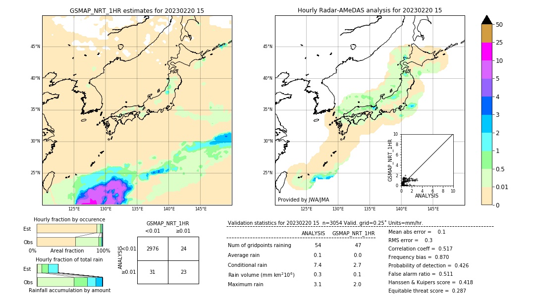 GSMaP NRT validation image. 2023/02/20 15