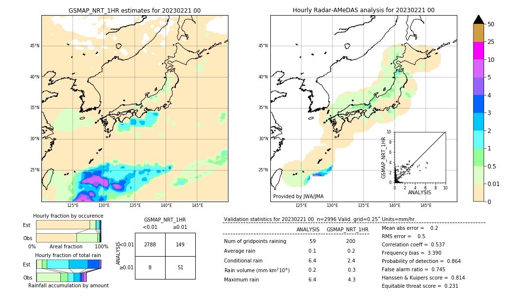 GSMaP NRT validation image. 2023/02/21 00