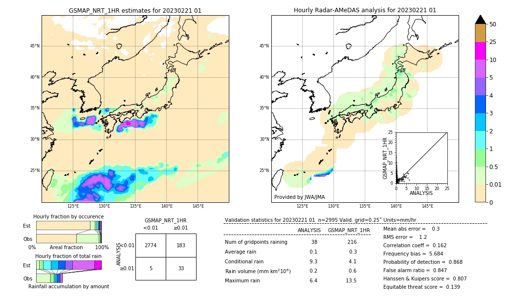 GSMaP NRT validation image. 2023/02/21 01