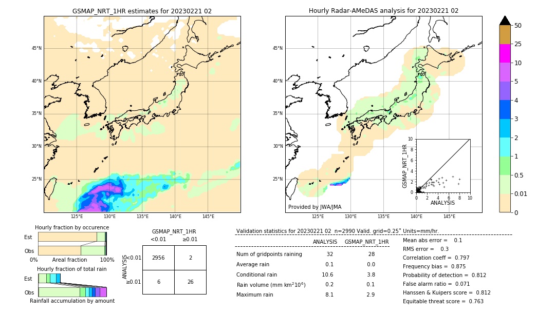 GSMaP NRT validation image. 2023/02/21 02