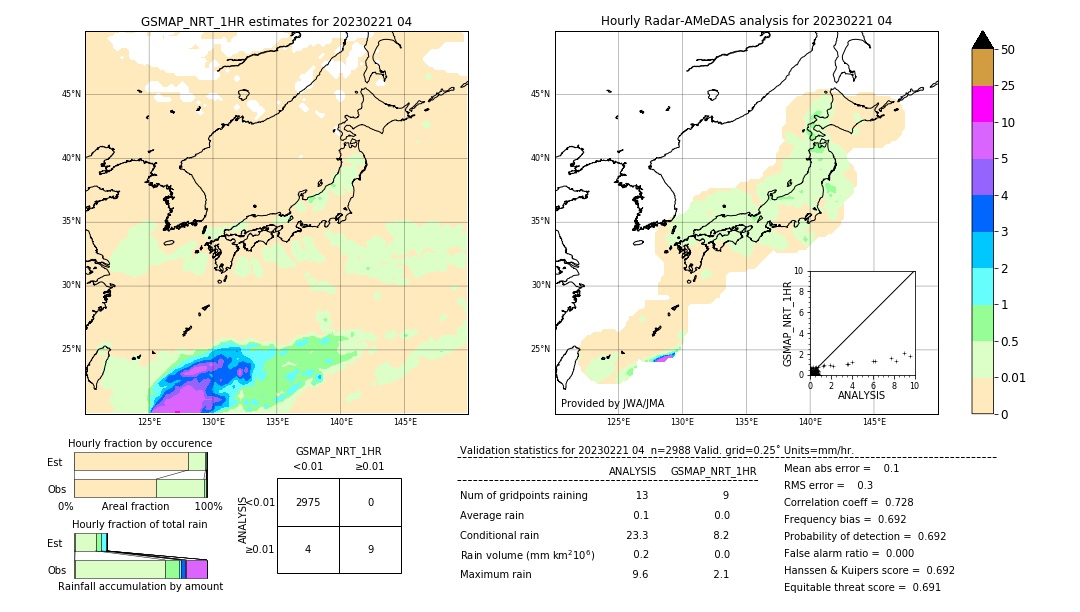 GSMaP NRT validation image. 2023/02/21 04