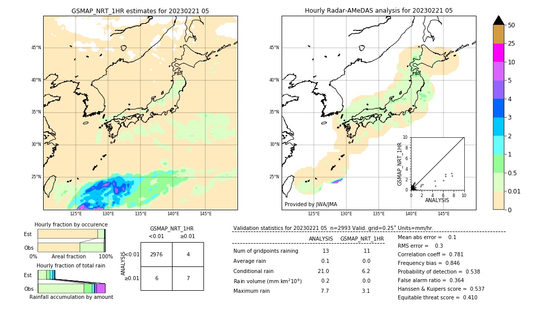 GSMaP NRT validation image. 2023/02/21 05