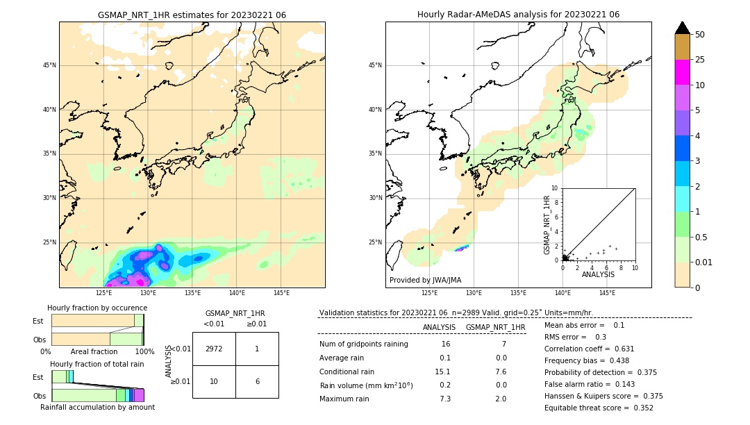 GSMaP NRT validation image. 2023/02/21 06