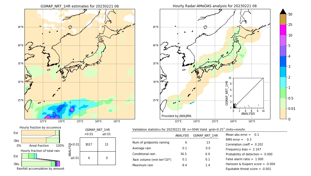 GSMaP NRT validation image. 2023/02/21 08